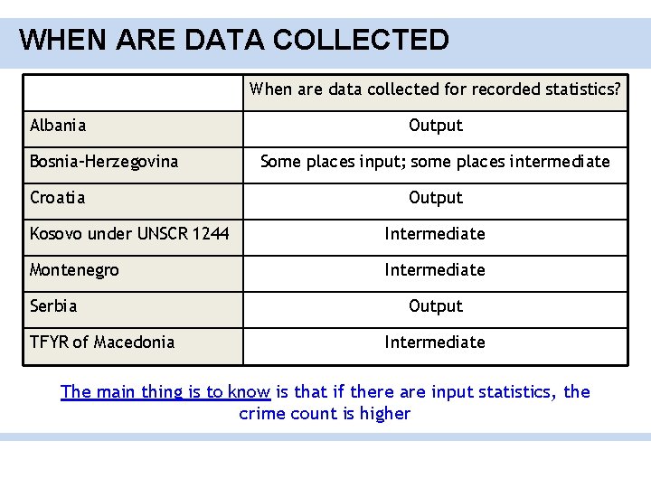 WHEN ARE DATA COLLECTED When are data collected for recorded statistics? Albania Bosnia-Herzegovina Croatia