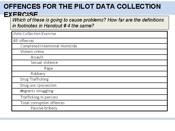 OFFENCES FOR THE PILOT DATA COLLECTION EXERCISE Which of these is going to cause