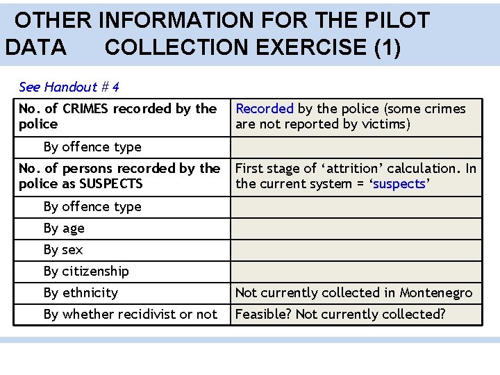 OTHER INFORMATION FOR THE PILOT DATA COLLECTION EXERCISE (1) See Handout # 4 No.