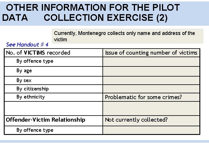 OTHER INFORMATION FOR THE PILOT DATA COLLECTION EXERCISE (2) Currently, Montenegro collects only name
