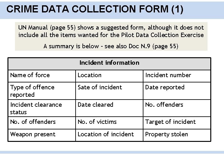 CRIME DATA COLLECTION FORM (1) UN Manual (page 55) shows a suggested form, although