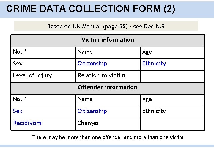 CRIME DATA COLLECTION FORM (2) Based on UN Manual (page 55) – see Doc