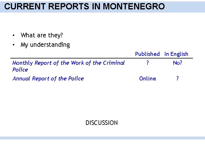 CURRENT REPORTS IN MONTENEGRO • What are they? • My understanding Published In English