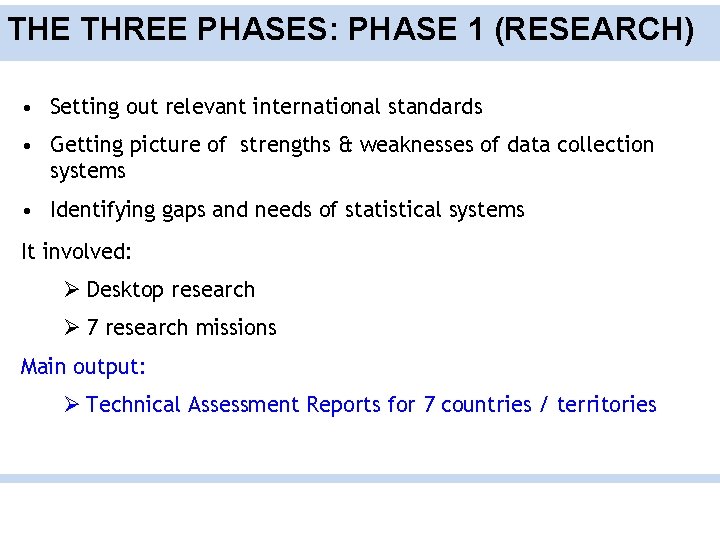 THE THREE PHASES: PHASE 1 (RESEARCH) • Setting out relevant international standards • Getting