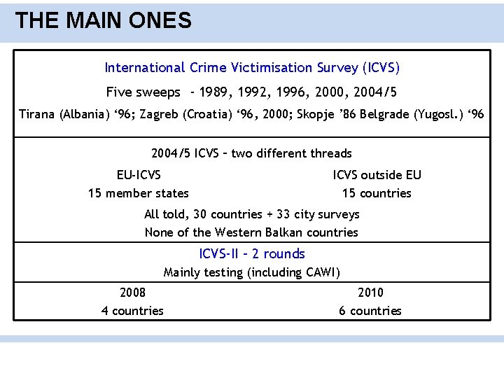 THE MAIN ONES International Crime Victimisation Survey (ICVS) Five sweeps - 1989, 1992, 1996,