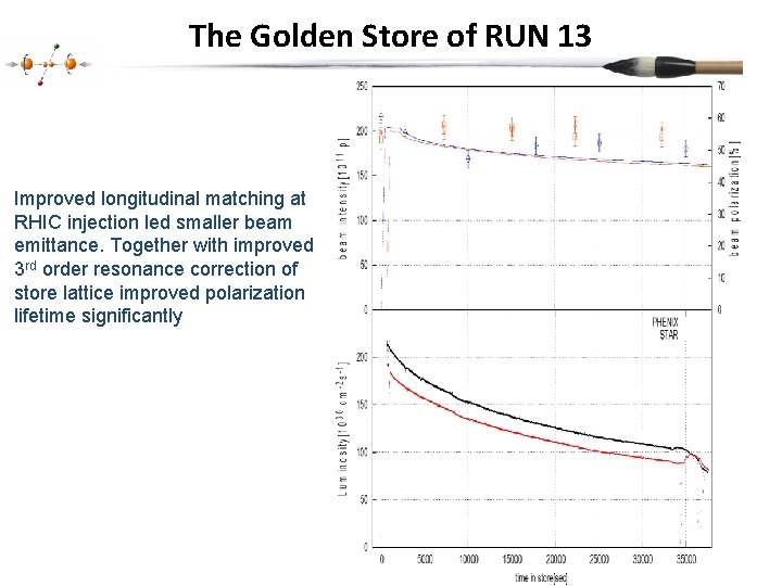 The Golden Store of RUN 13 Improved longitudinal matching at RHIC injection led smaller