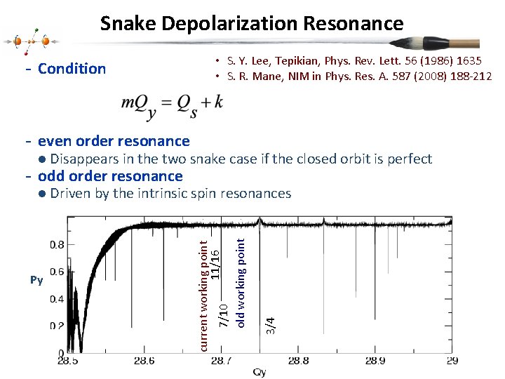Snake Depolarization Resonance - Condition • S. Y. Lee, Tepikian, Phys. Rev. Lett. 56