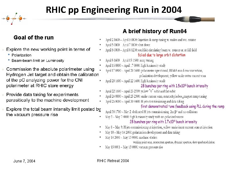 RHIC pp Engineering Run in 2004 A brief history of Run 04 Goal of