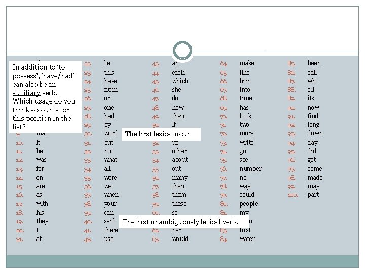 1. the In addition to ‘to 2. of possess’, ‘have/had’ 3. and can also