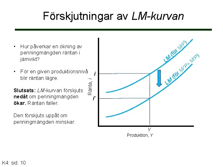 Förskjutningar av LM-kurvan /P • Hur påverkar en ökning av penningmängden räntan i jämvikt?