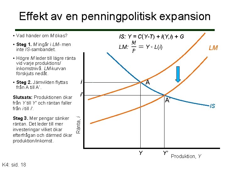 Effekt av en penningpolitisk expansion • Vad händer om M ökas? IS: Y =