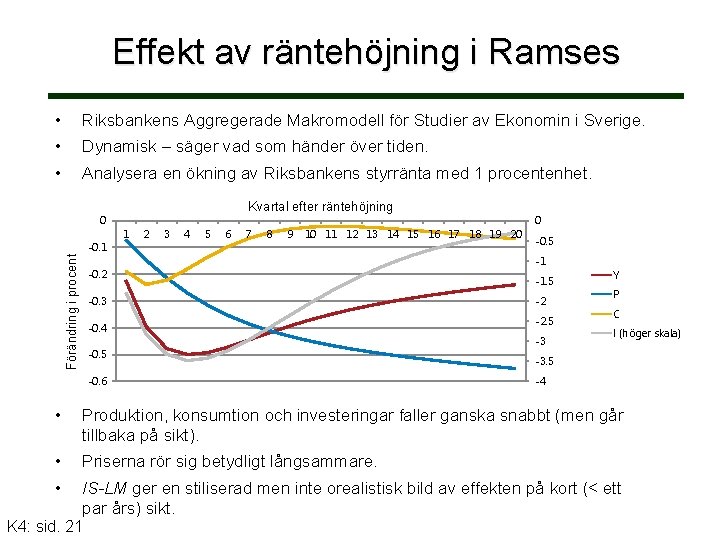 Effekt av räntehöjning i Ramses • Riksbankens Aggregerade Makromodell för Studier av Ekonomin i