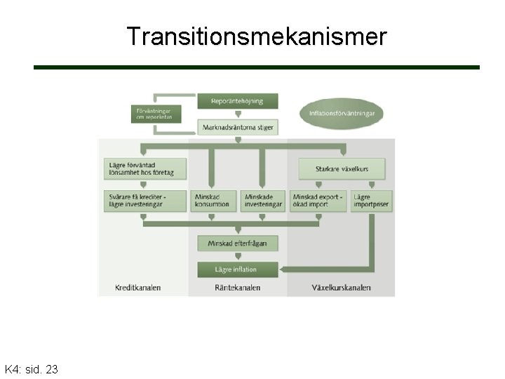Transitionsmekanismer K 4: sid. 23 