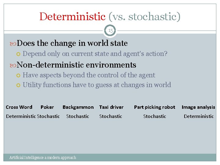 Deterministic (vs. stochastic) 15 Does the change in world state Depend only on current