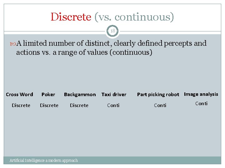Discrete (vs. continuous) 18 A limited number of distinct, clearly defined percepts and actions