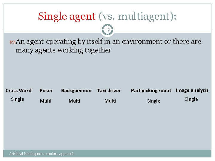 Single agent (vs. multiagent): 19 An agent operating by itself in an environment or