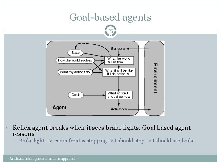 Goal-based agents 29 • Reflex agent breaks when it sees brake lights. Goal based