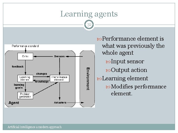 Learning agents 32 Performance element is what was previously the whole agent Input sensor