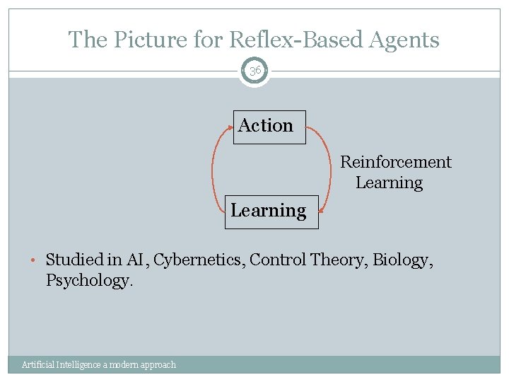 The Picture for Reflex-Based Agents 36 Action Reinforcement Learning • Studied in AI, Cybernetics,