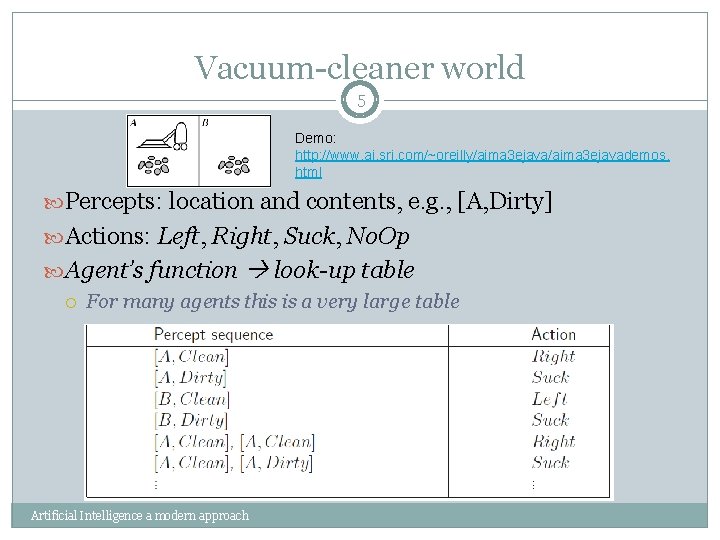 Vacuum-cleaner world 5 Demo: http: //www. ai. sri. com/~oreilly/aima 3 ejavademos. html Percepts: location