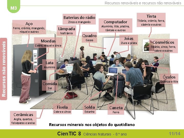 Recursos renováveis e recursos não renováveis M 3 Baterias do rádio Zinco e manganês