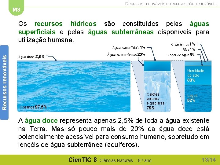 Recursos renováveis e recursos não renováveis M 3 Os recursos hídricos são constituídos pelas