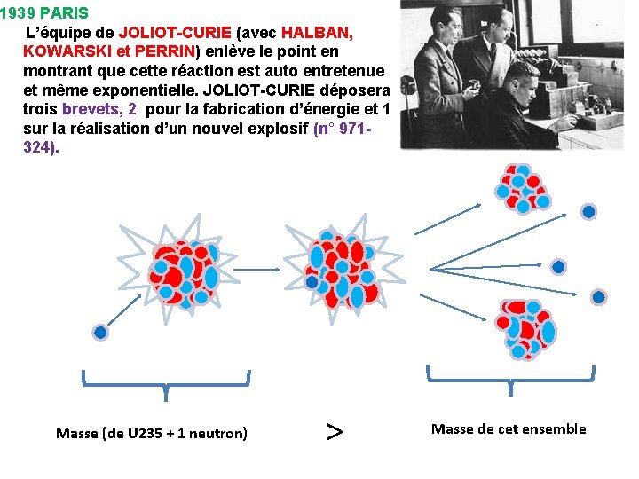 1939 PARIS L’équipe de JOLIOT-CURIE (avec HALBAN, KOWARSKI et PERRIN) enlève le point en