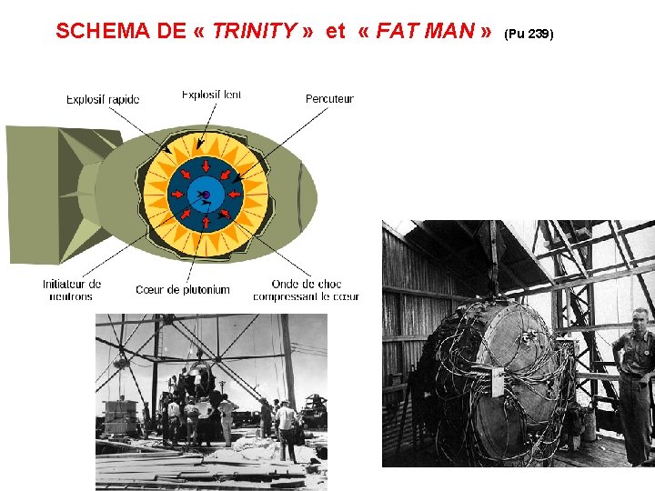 SCHEMA DE « TRINITY » et « FAT MAN » (Pu 239) 