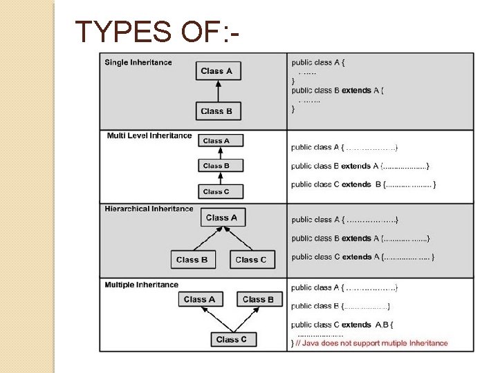 TYPES OF: - TYPES OF: -