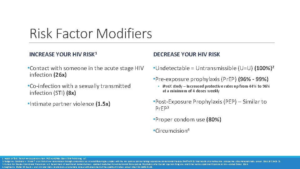 Risk Factor Modifiers INCREASE YOUR HIV RISK 1 DECREASE YOUR HIV RISK • Contact Risk Factor Modifiers INCREASE YOUR HIV RISK 1 DECREASE YOUR HIV RISK • Contact