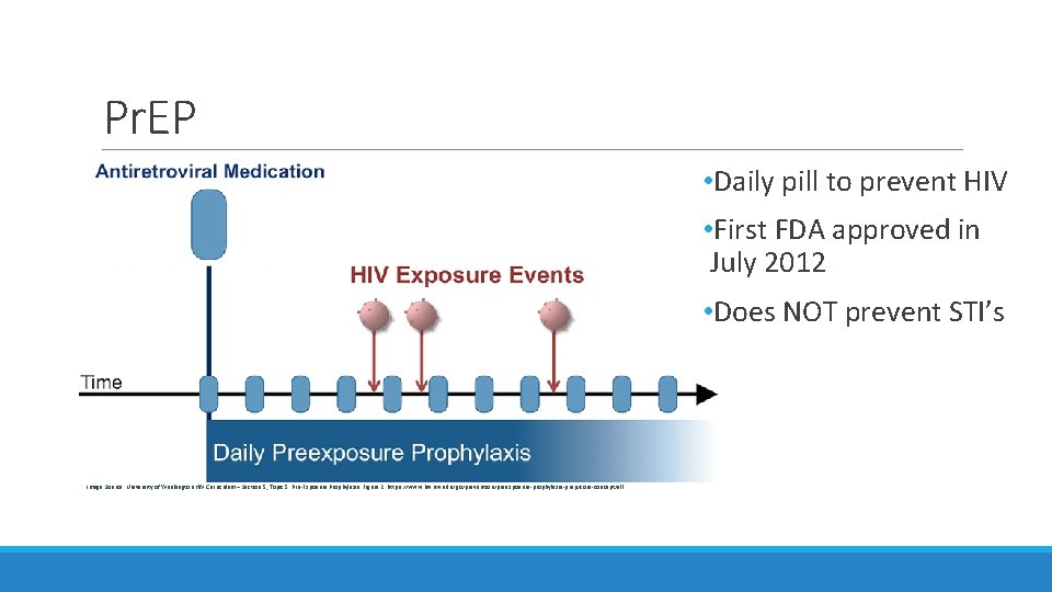Pr. EP • Daily pill to prevent HIV • First FDA approved in July Pr. EP • Daily pill to prevent HIV • First FDA approved in July