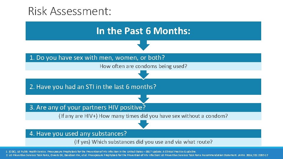 Risk Assessment: In the Past 6 Months: 1. Do you have sex with men, Risk Assessment: In the Past 6 Months: 1. Do you have sex with men,