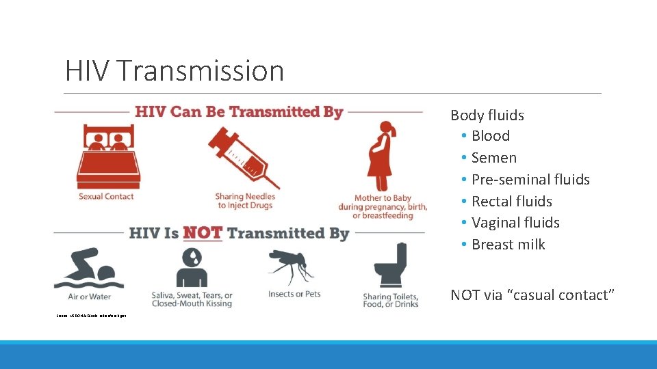 HIV Transmission Body fluids • Blood • Semen • Pre-seminal fluids • Rectal fluids HIV Transmission Body fluids • Blood • Semen • Pre-seminal fluids • Rectal fluids