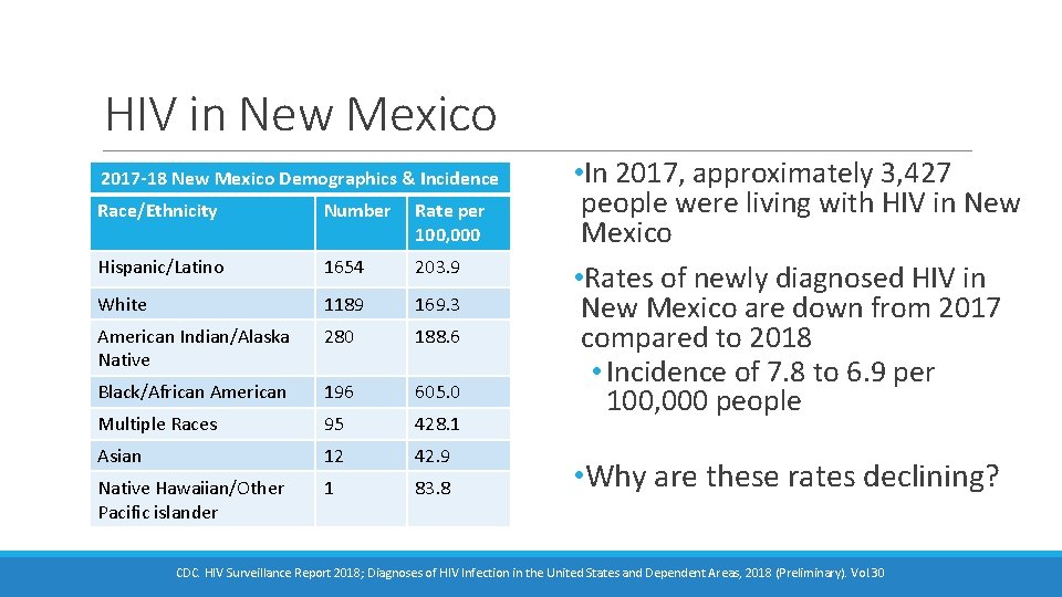HIV in New Mexico 2017 -18 New Mexico Demographics & Incidence Race/Ethnicity Number Rate HIV in New Mexico 2017 -18 New Mexico Demographics & Incidence Race/Ethnicity Number Rate