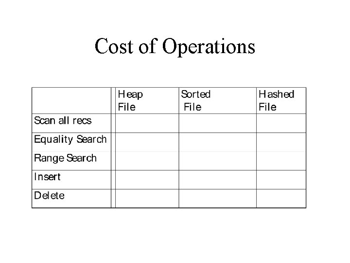 Cost of Operations 