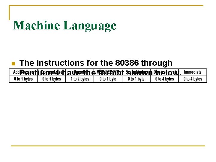 Machine Language n The instructions for the 80386 through Pentium 4 have the format