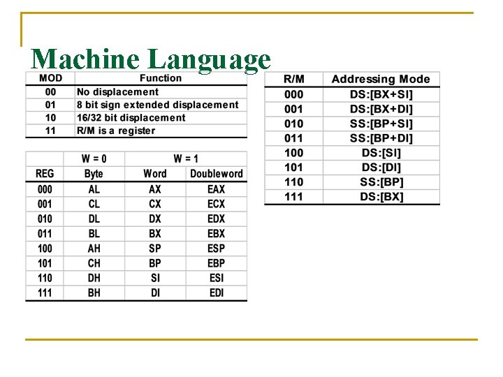 Machine Language 