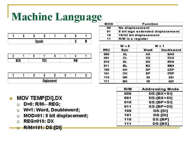 Machine Language n MOV TEMP[DI], DX q q q D=0: R/M←REG; W=1: Word, Doubleword;