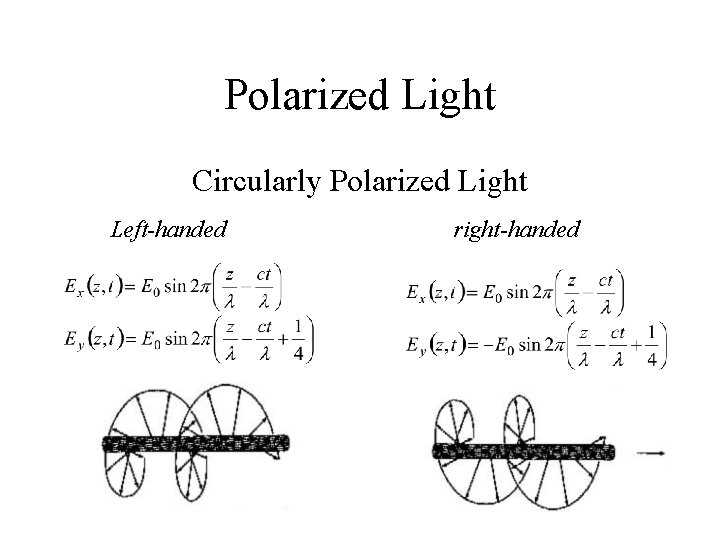 Polarized Light Circularly Polarized Light Left-handed right-handed 