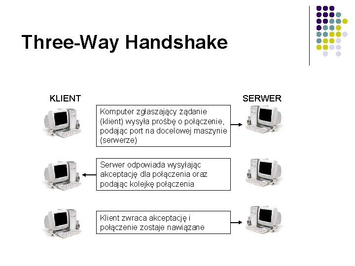 Three-Way Handshake KLIENT SERWER Komputer zgłaszający żądanie (klient) wysyła prośbę o połączenie, podając port