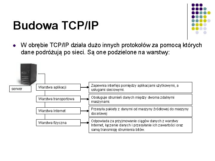 Budowa TCP/IP l W obrębie TCP/IP działa dużo innych protokołów za pomocą których dane