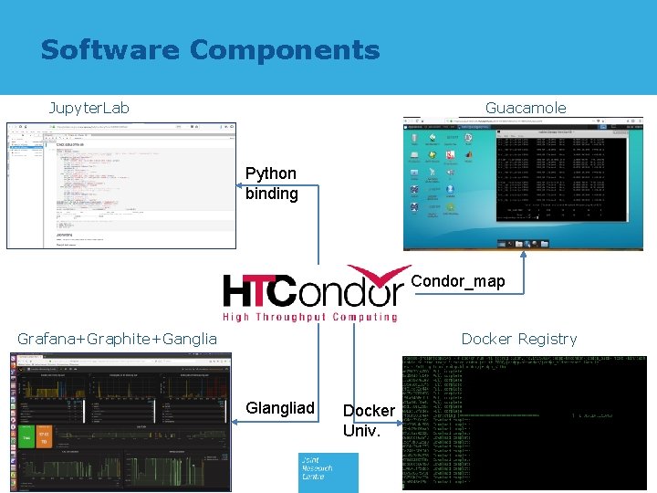 Software Components Jupyter. Lab Guacamole Python binding Condor_map Grafana+Graphite+Ganglia Docker Registry Glangliad Docker Univ.