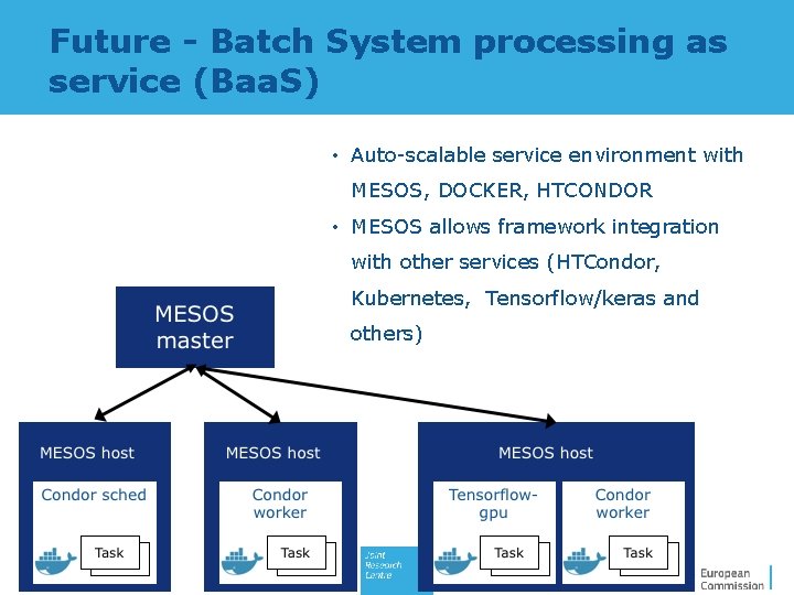 Future - Batch System processing as service (Baa. S) • Auto-scalable service environment with