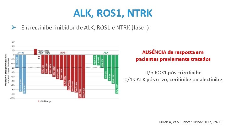 ALK, ROS 1, NTRK Ø Entrectinibe: inibidor de ALK, ROS 1 e NTRK (fase