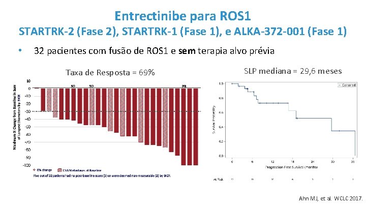 Entrectinibe para ROS 1 STARTRK-2 (Fase 2), STARTRK-1 (Fase 1), e ALKA-372 -001 (Fase