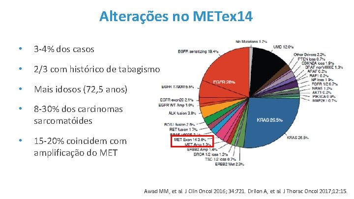 Alterações no METex 14 • 3 -4% dos casos • 2/3 com histórico de