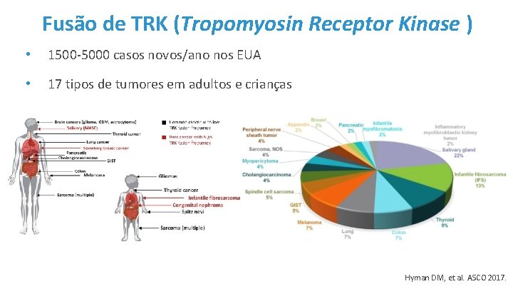 Fusão de TRK (Tropomyosin Receptor Kinase ) • 1500 -5000 casos novos/ano nos EUA