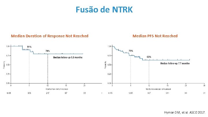Fusão de NTRK Median Duration of Response Not Reached Median PFS Not Reached Hyman
