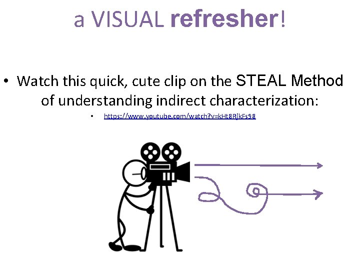 a VISUAL refresher! • Watch this quick, cute clip on the STEAL Method of