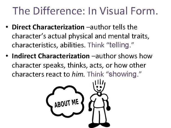 The Difference: In Visual Form. • Direct Characterization –author tells the character’s actual physical